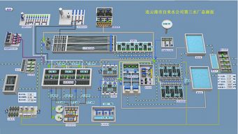 北京亚控科技国际领先的MES软件平台供应商
